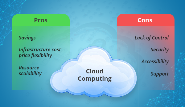 Cloud Computing Pros and Cons