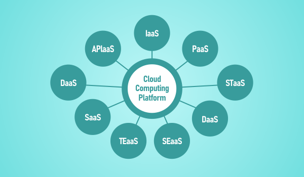 What Is a Cloud Computing Platform in Cloud Services?