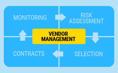 IT Vendor Management